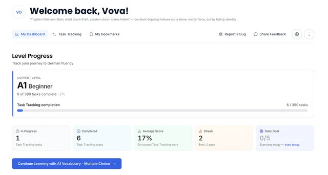 Level progress dashboard